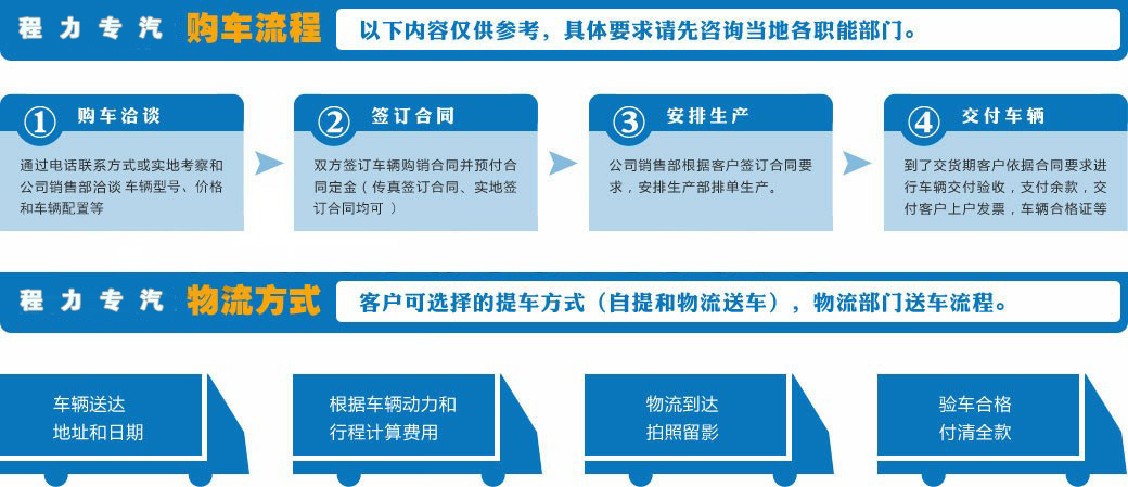 国六东风多利卡12方压缩垃圾车