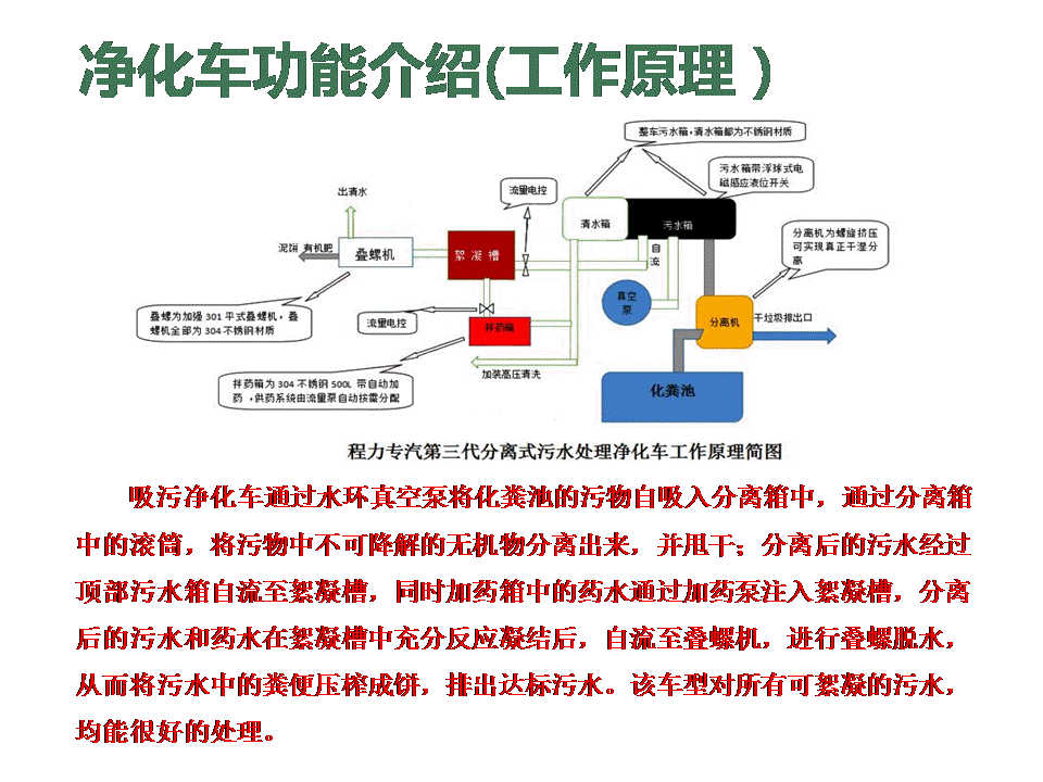 国六东风大多利卡吸污净化车