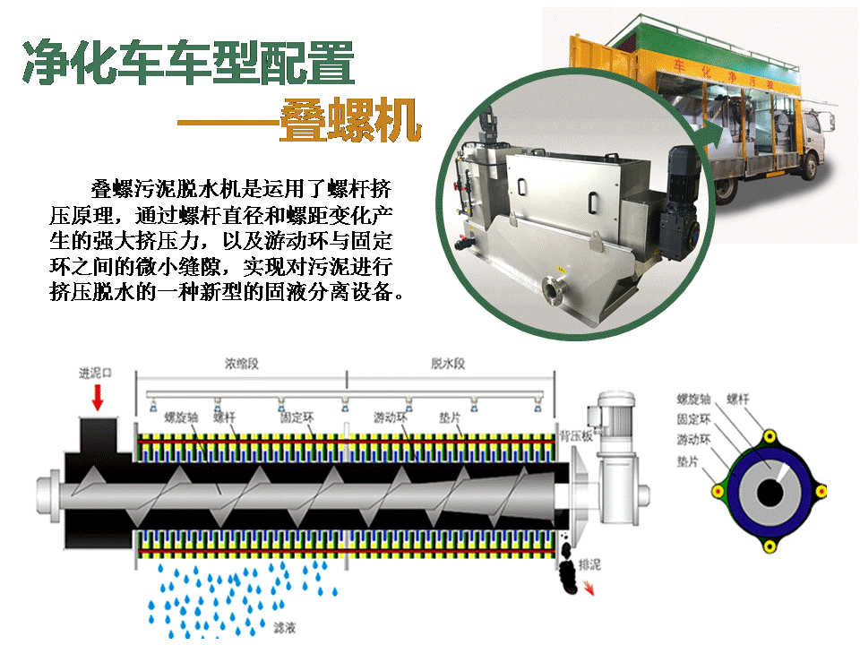 国六东风大多利卡吸污净化车