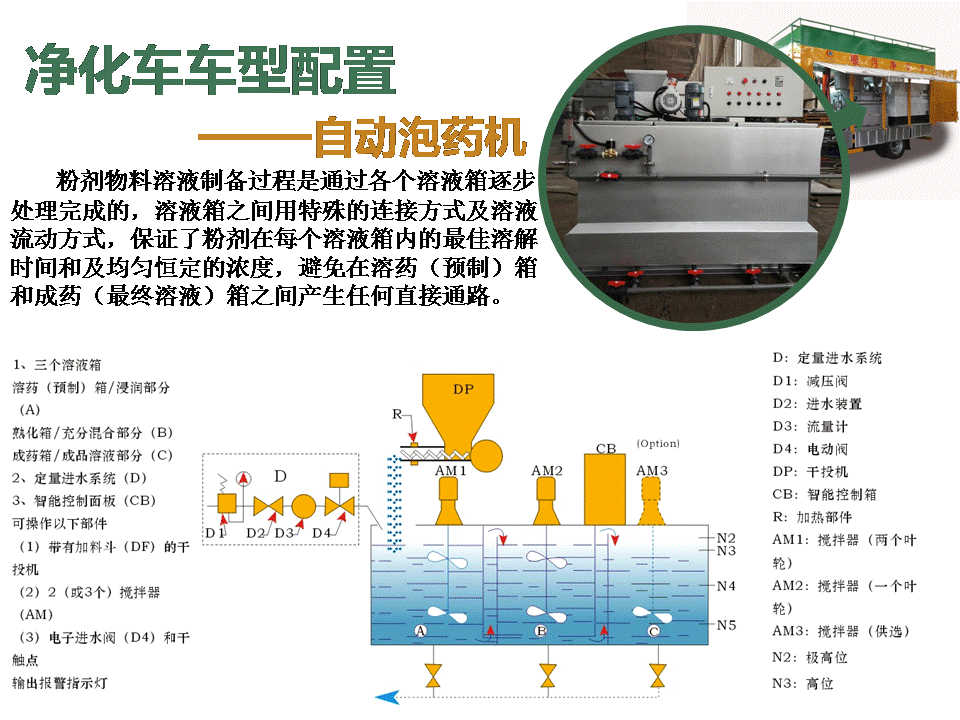 国六东风大多利卡吸污净化车