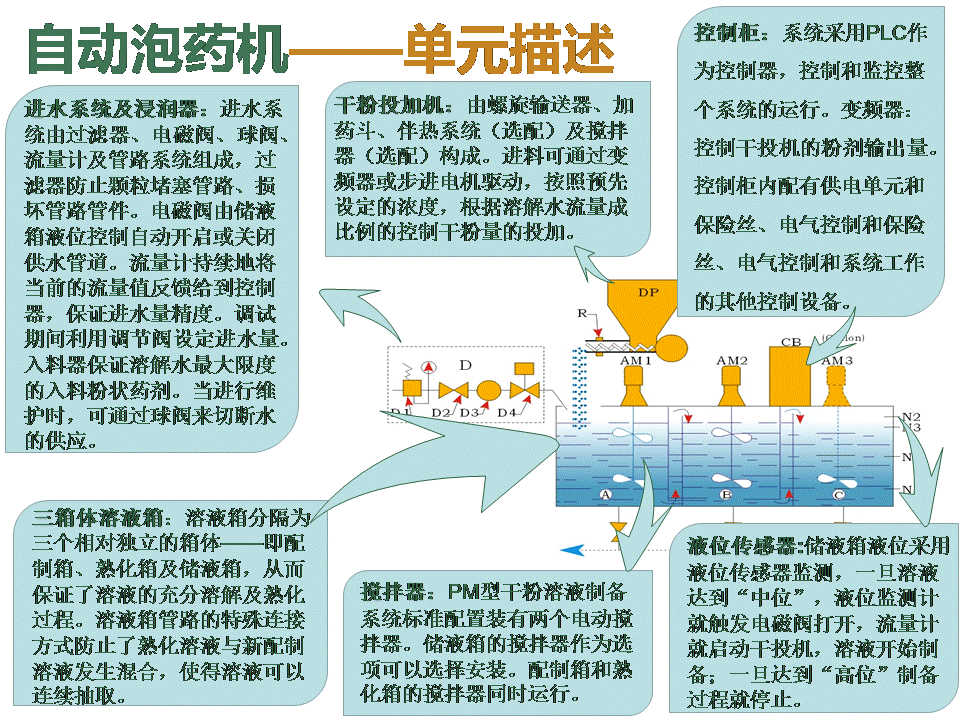 国六东风大多利卡吸污净化车