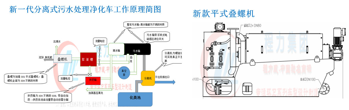 国六东风蓝牌吸污净化车