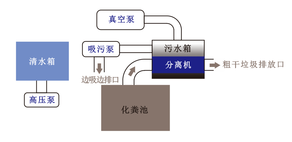 国六蓝牌东风小多利卡污水处理车