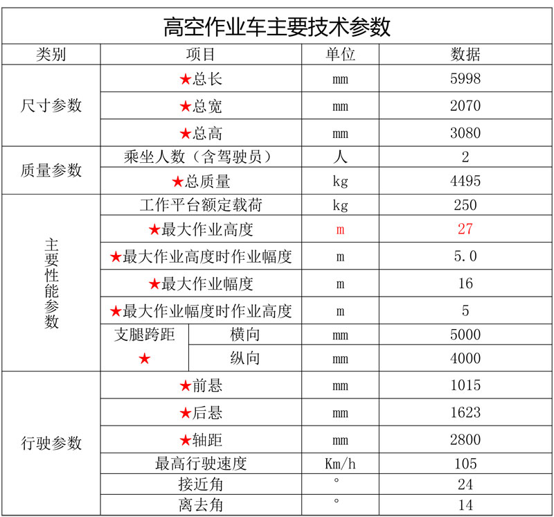 蓝牌27米直臂伸缩式高空作业车