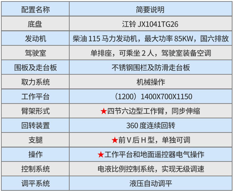 蓝牌25米直臂伸缩式高空作业车