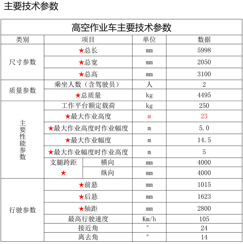 蓝牌23米直臂伸缩式高空作业车